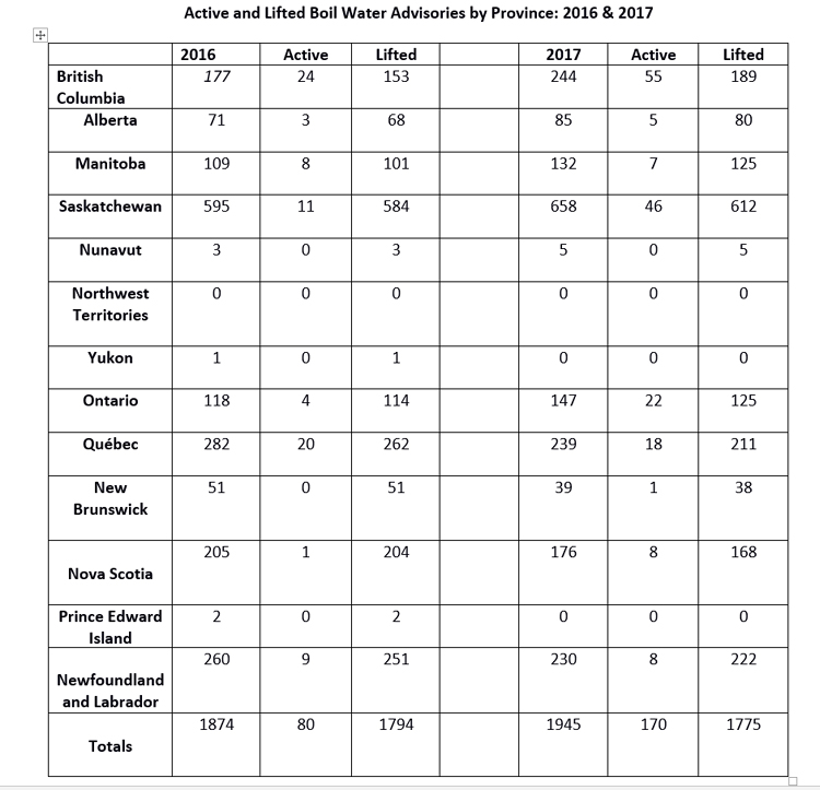 BWA Table-2016-17