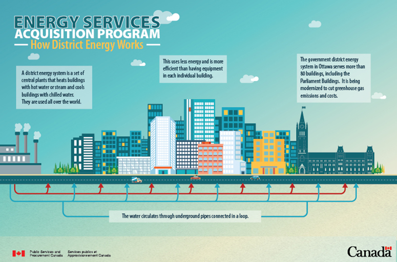 PSPC Energy Services PSPC Energy Services