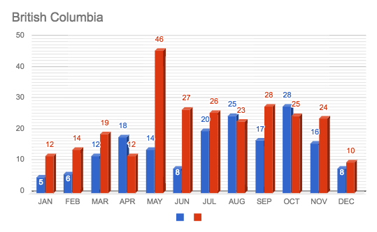 2016-2017 Comparative Advisory Chart: British Columbia