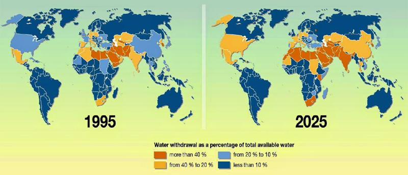 Water Withdrawal Percentage