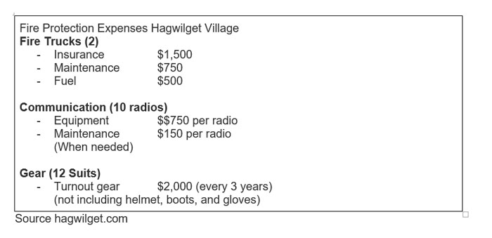 Hagwilget - Fire Protection Budget