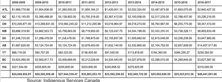 ISC - Fire Protection Funding