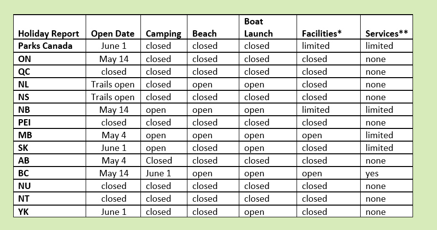 ParksCanada table