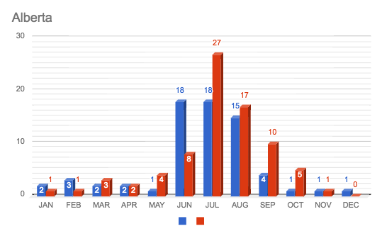 2016-2017 Comparative Advisory Chart: Alberta