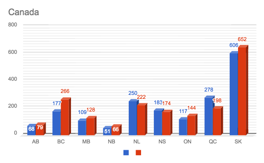 2016-2017 Comparative Advisory Chart: Canada