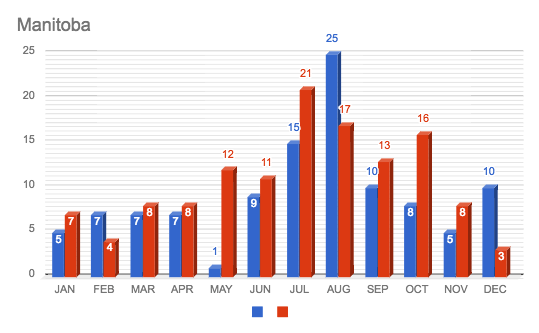 2016-2017 Comparative Advisory Chart: Manitoba