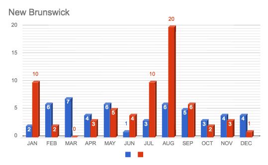 2016-2017 Comparative Advisory Chart: New Brunswick