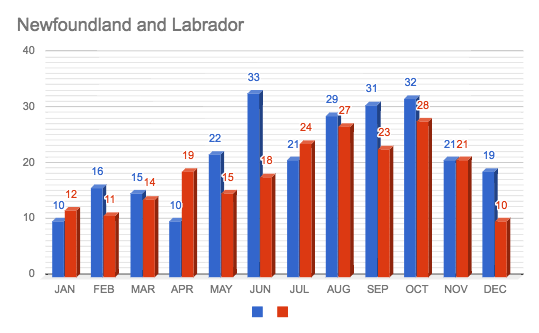 2016-2017 Comparative Advisory Chart-Newfoundland