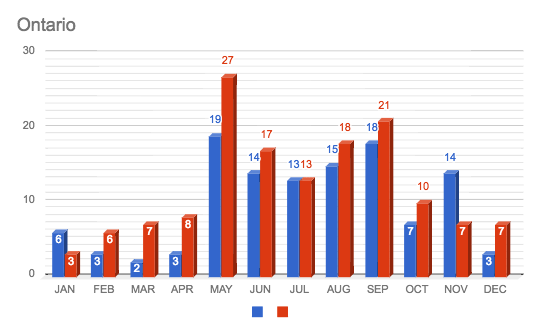 2016-2017 Comparative Advisory Chart: Ontario