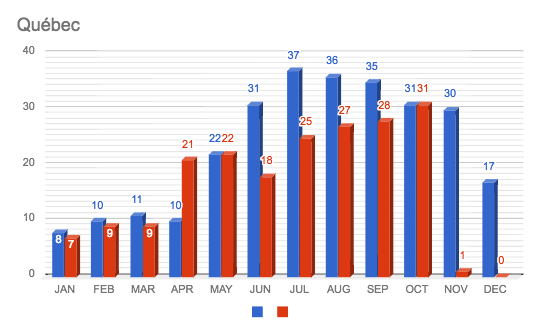 2016-2017 Comparative Advisory Chart: Quebec